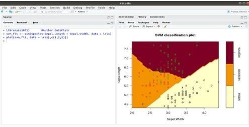 The Ultimate Guide to R Machine Learning Packages