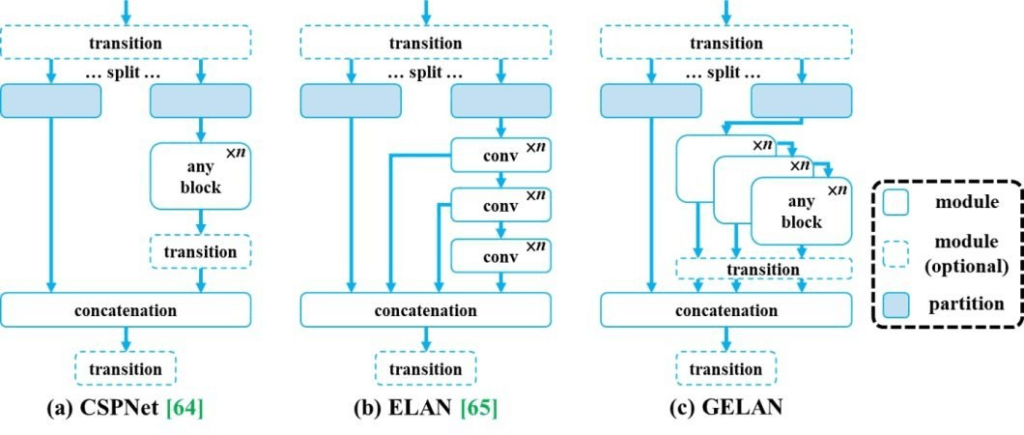 YOLOv9 vs YOLOv8? Comparing Platform Performance