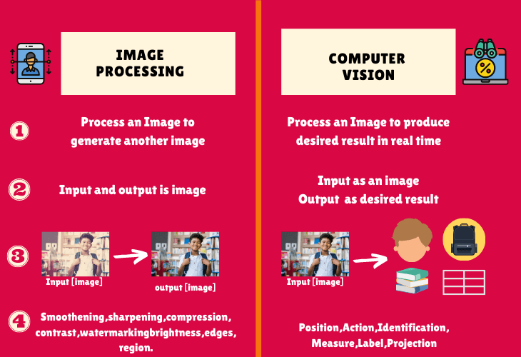 What Is Computer Vision: Benefits, Use Cases, and Differences