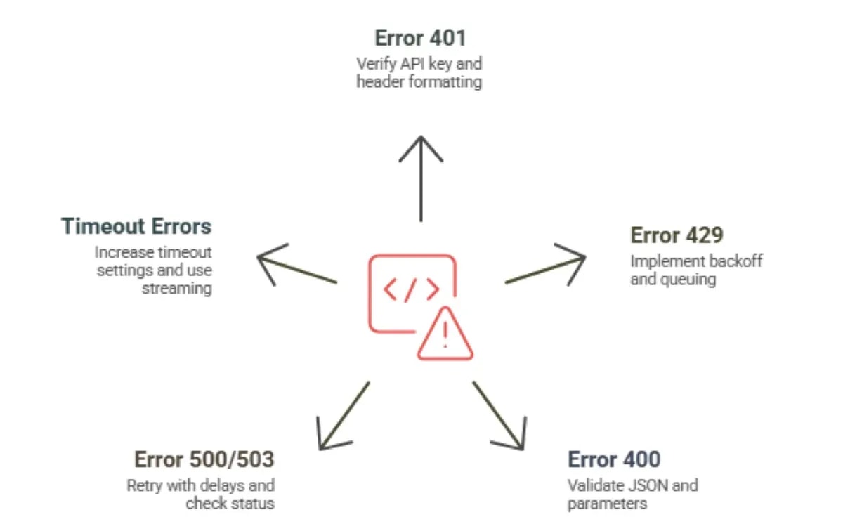 How to Use ChatGPT API?: A Complete Guide