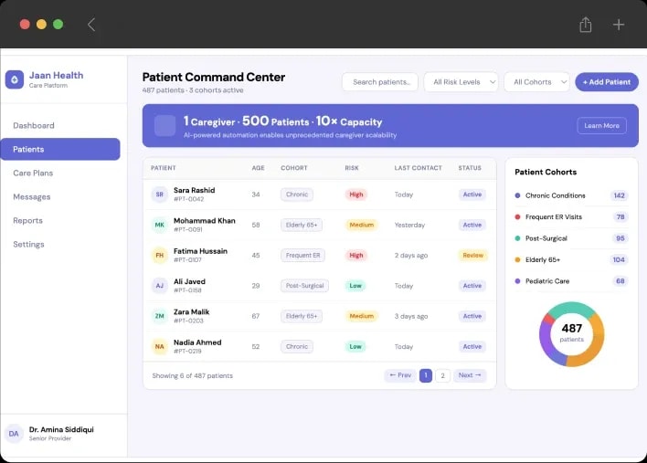 Automated Patient Management