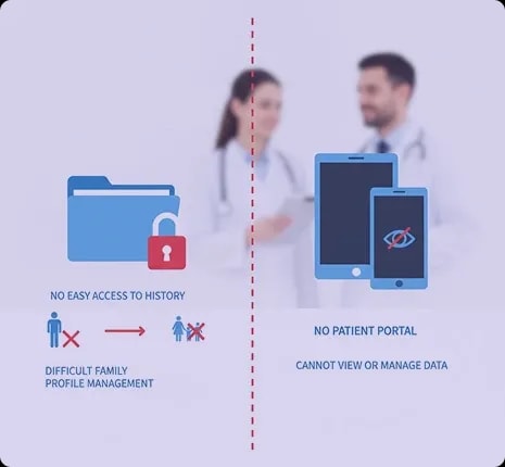 Limited Patient Access to Medical Records