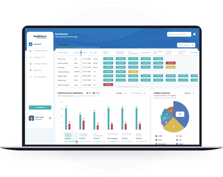 Automated Referral Management Dashboard