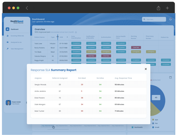 Automated Referral Management Dashboard