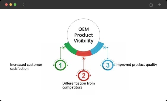 Enabling B2B eCommerce Growth for CTTP Inc. with BigCommerce