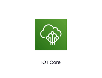 Realtime Human-Automotive Communication through the Cloud