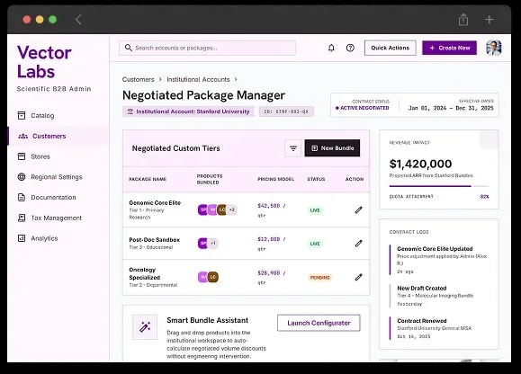 Pricing Packages