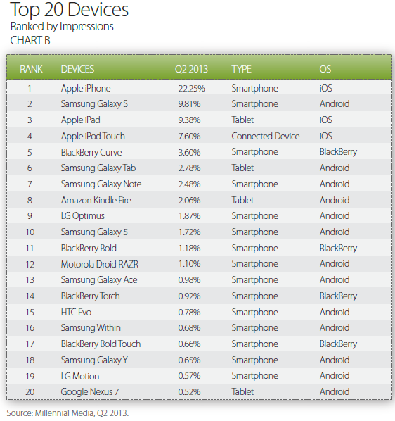 Android Market Share