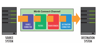 mirth interface engine