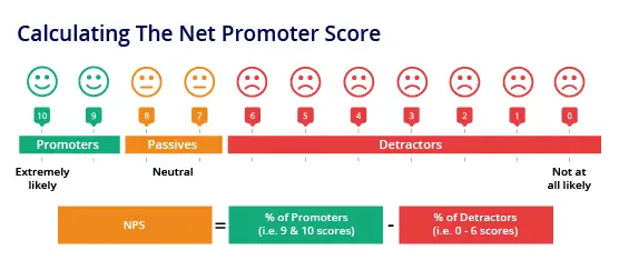 Key Metrics for UCD Success